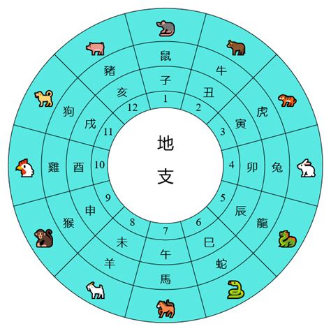 干支換算|天干地支換算器